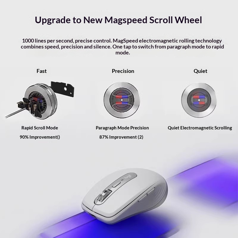 Mouse Wireless MX Anywhere 3S  - Vaping Shop recensione e prezzo